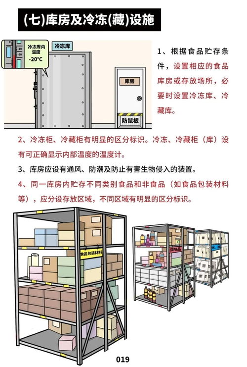 《餐飲服務(wù)食品安全操作規(guī)范》正式出臺，守護消費者“舌尖上的安全”